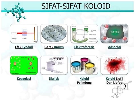 Berikut Ini yang Bukan Merupakan Sifat Koloid Adalah