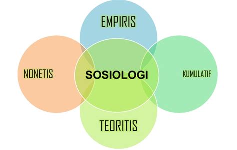 Sifat dan Karakteristik Sosiologi sebagai Ilmu Pengetahuan