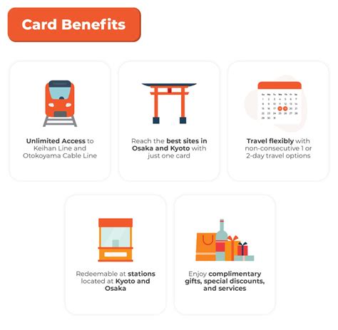 Sightseeing Pass Benefits