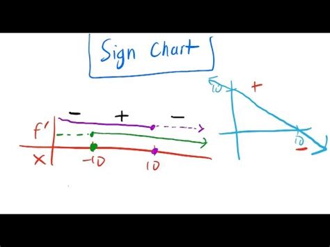 Master Calculus with Ease: Simplify Your Sign Charts Using Our Advanced Sign Chart Calculator