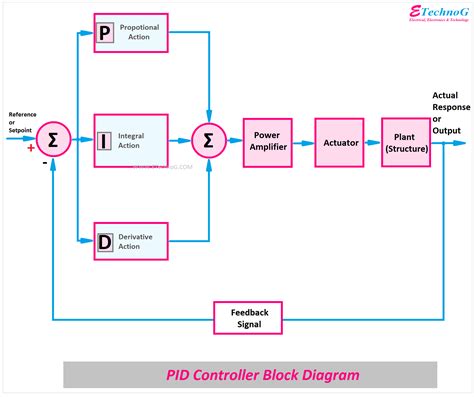 Signal Paths Image