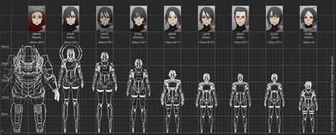 Signalis Height Chart