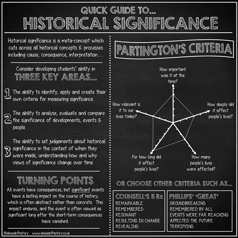 Significance Meaning In History
