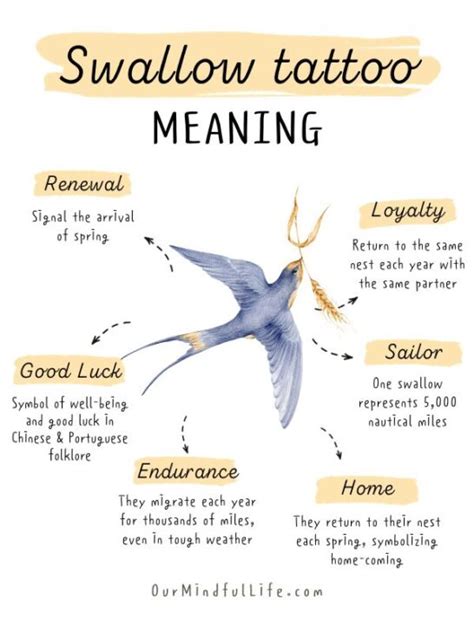 Significance Of A Swallow Tattoo