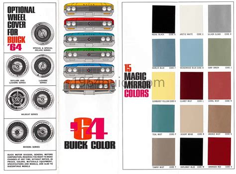 The Significance of Color Coding Image