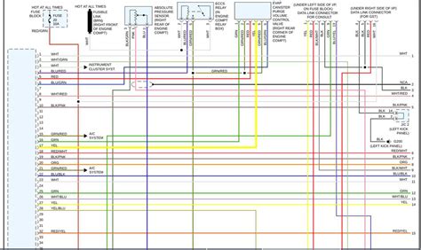 Significance of Each Element Image