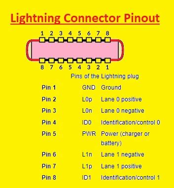 Significance of Each Pin in the Wiring Diagram