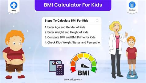 Significance of Kid BMI Calculator