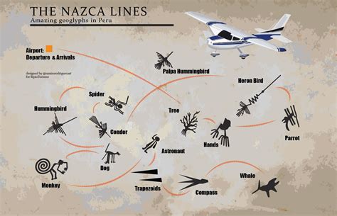 Significance of Nazca Lines