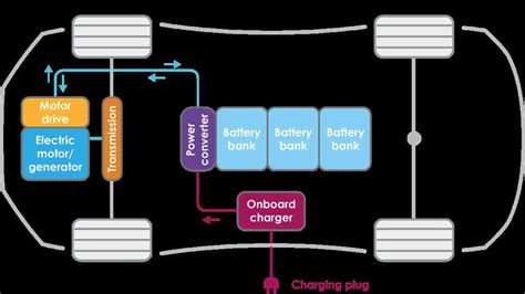 Significance of Schematics