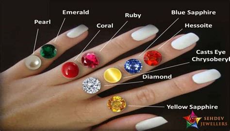 Significance of Wearing the Right Gemstone As Prescribed By an Astrologer