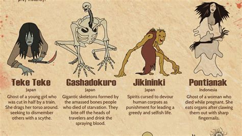 The Significance of the Creature's Injuries