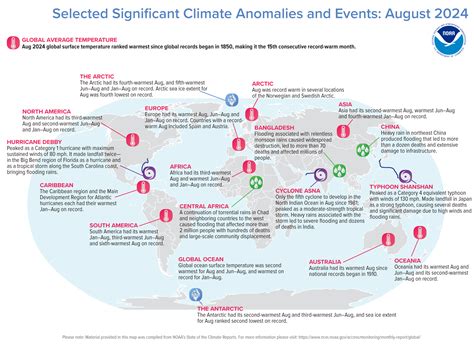Significant Events In2006 To 2024