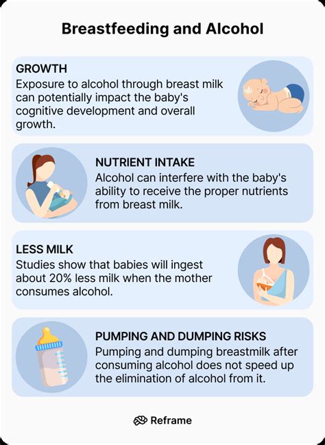 Detecting Alcohol Signs in Breastfed Babies - Important Information