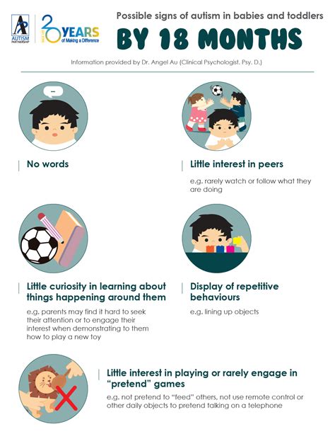 Unveiling the Mysterious Telltale Signs of Autism at just 18 Months!