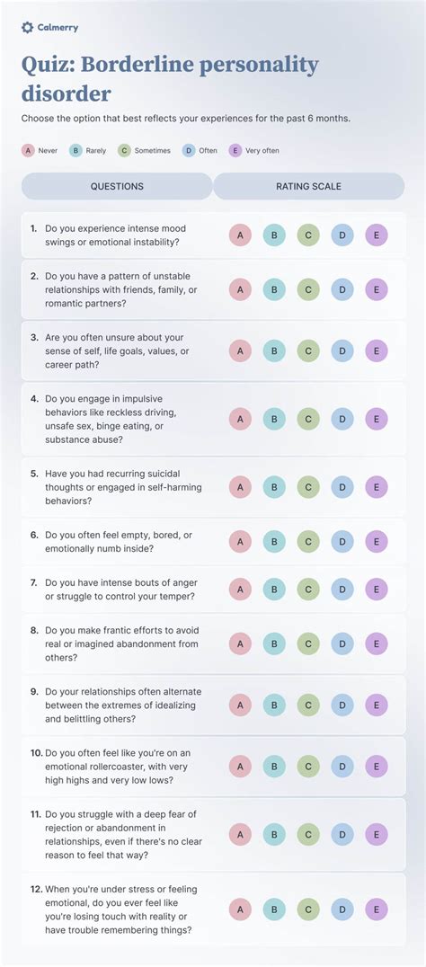 Signs Of Borderline Personality Disorder Test