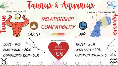 Signs That Taurus And Aquarius Is A Perfect Match