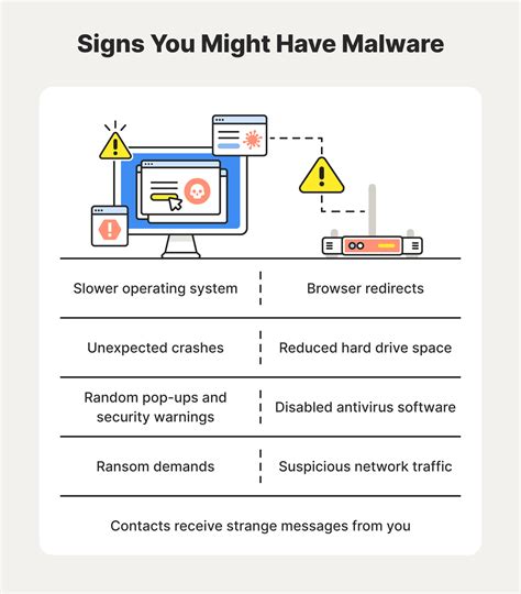 Signs That Your iPhone Might Have Malware