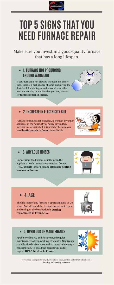 Signs You Need Furnace Repair