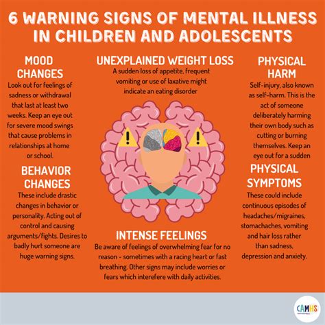 Signs and Symptoms of Mental Health Disorders