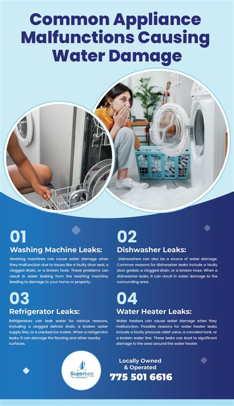 Signs of Appliance Malfunction