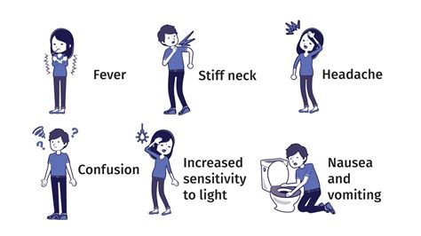 Signs of Early Complications