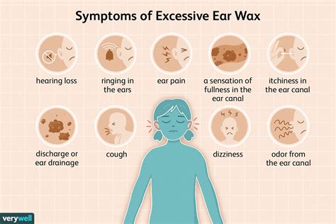 Signs of Excessive Ear Wax