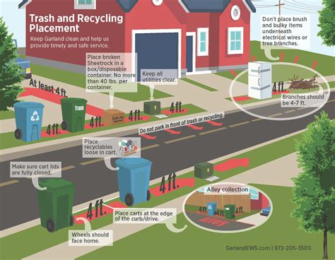Signs of Garbage Disposal Failure Garland TX