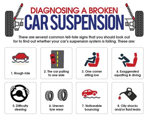 Signs of Suspension Damage