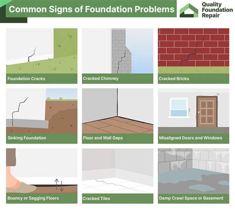 Signs of foundation problems in Garland