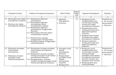 Silabus Pemrograman Dasar
