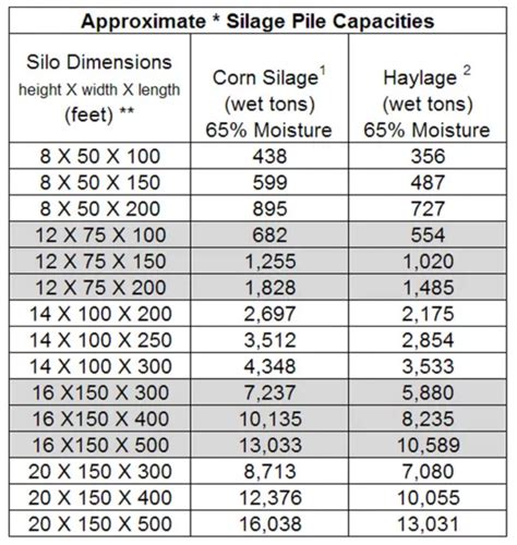 Maximize Your Forage Storage Efficiency with Silage Bunker Capacity Calculator