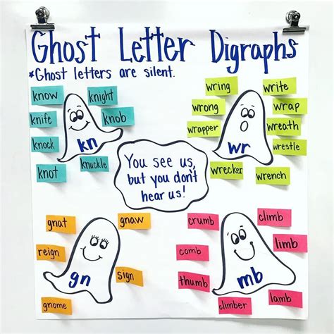 Silent Letters Anchor Chart