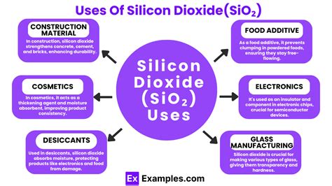 Silicon Dioxide Uses