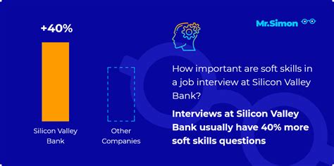 Silicon Valley Bank Java Interview Programs