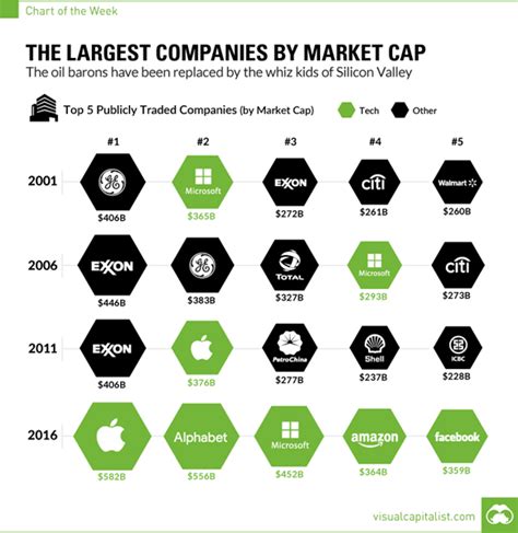 Silicon Valley Bank Market Cap