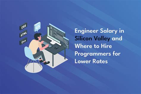 Silicon Valley Bank Software Engineer Salary