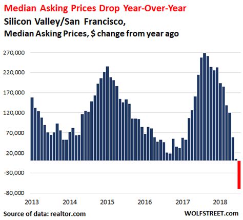 Silicon Valley Share Price Today