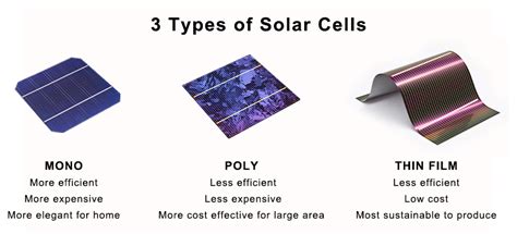 Silicon in Solar Panel