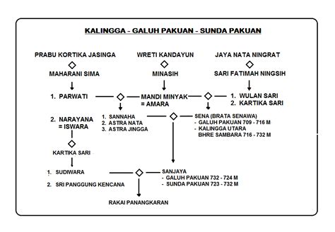 Silsilah Keturunan Dewi Nawang Wulan