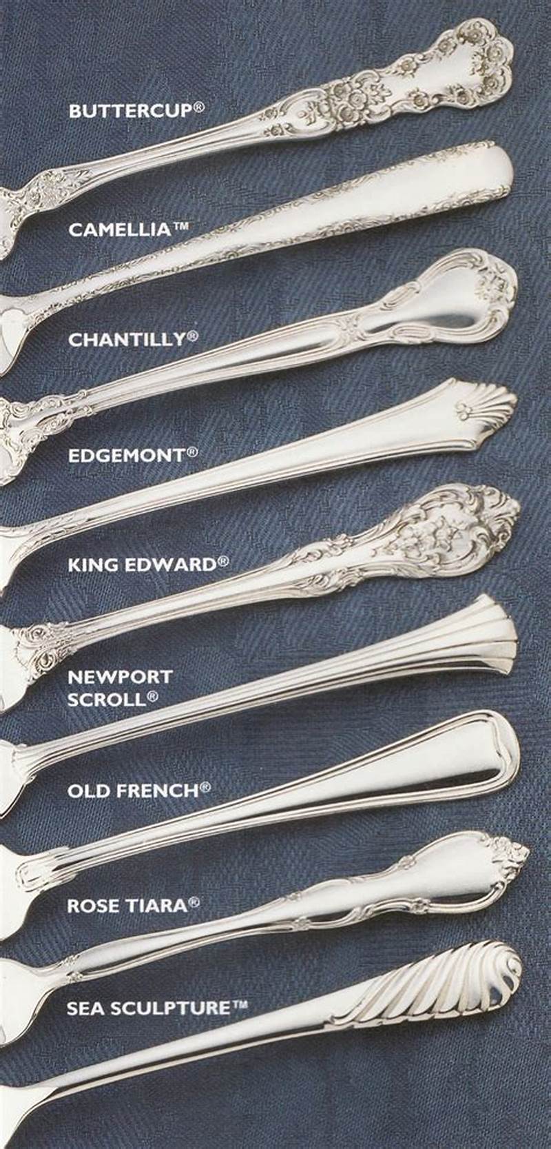 Silver Pattern Identification