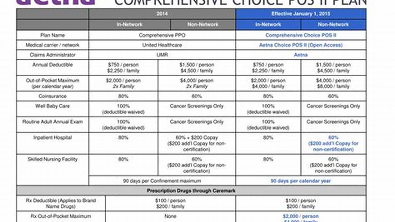 Silverscript Aetna Formulary 2024