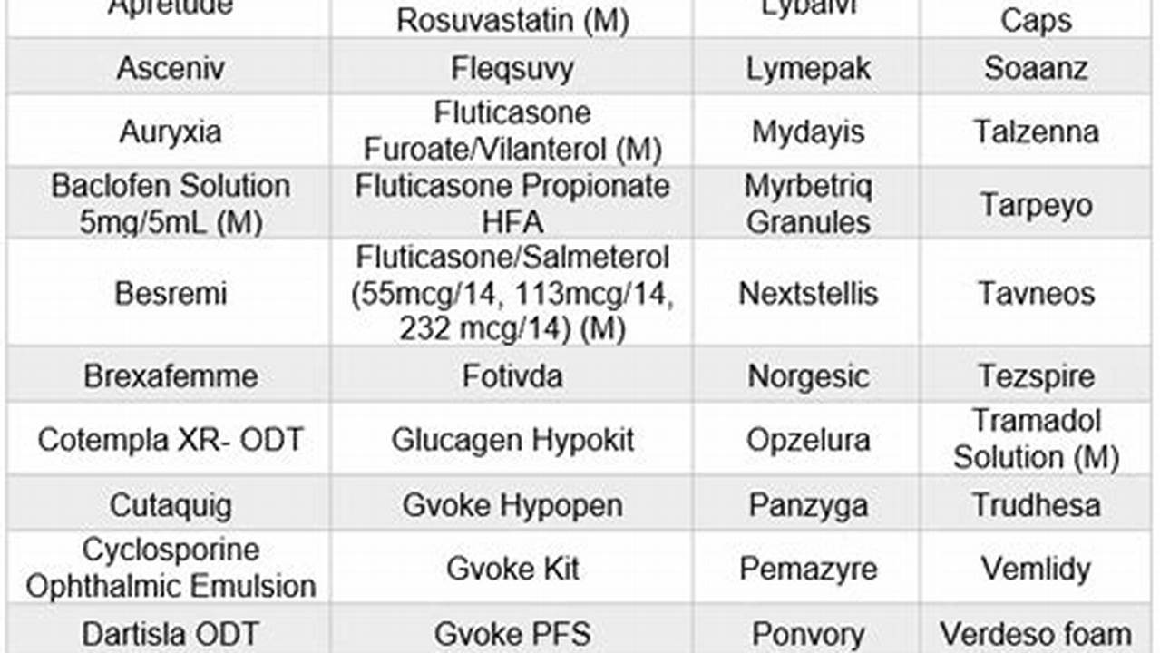 Silverscript Formulary Drug List 2025