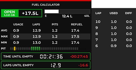 Maximize Your Sim Racing Performance with the Ultimate Fuel Calculator Tool