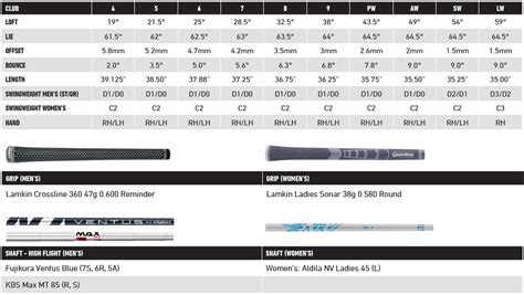 Sim2 Max Iron Loft Chart