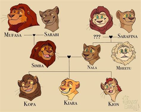 Simbas Childs Name