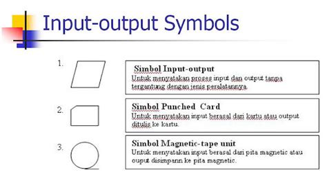 Simbol Input/Output