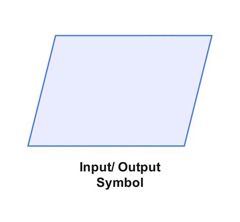 Simbol Input/Output