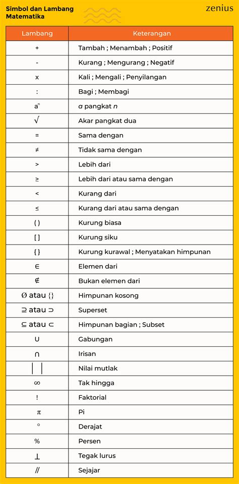 Simbol dan Lambang