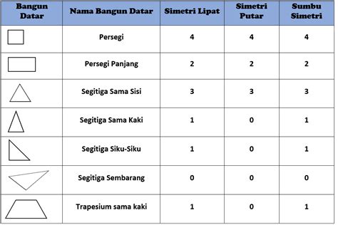 Simetri Putar Pada Bangun Datar